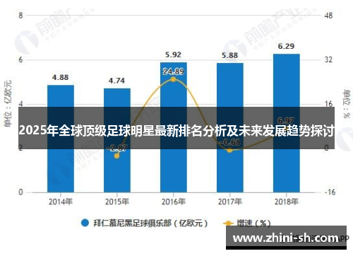 2025年全球顶级足球明星最新排名分析及未来发展趋势探讨