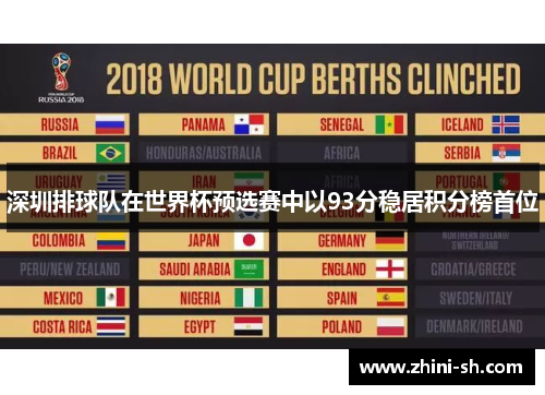 深圳排球队在世界杯预选赛中以93分稳居积分榜首位