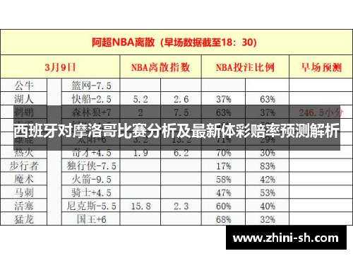 西班牙对摩洛哥比赛分析及最新体彩赔率预测解析