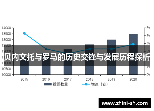 贝内文托与罗马的历史交锋与发展历程探析